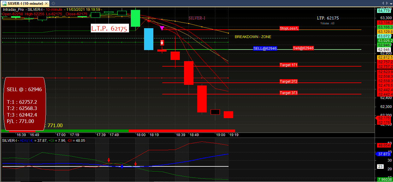Best Auto Buy Sell Signal Software for Stock Trading & Investment